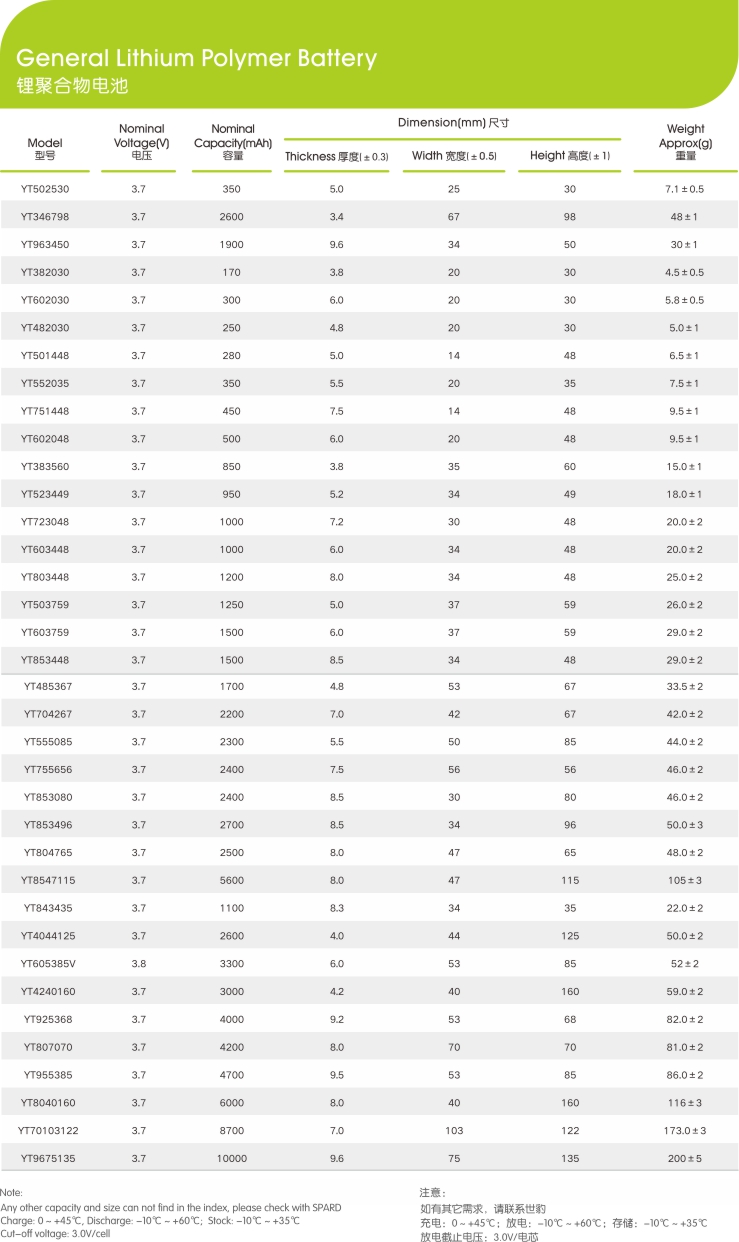 方形鋰聚合物電芯型號參數,世豹新能源,鋰電池廠家,專業(yè)定制鋰電池